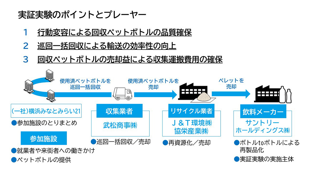 サントリーホールディングス株式会社、J&T 環境株式会社、協栄産業株式会社、武松商事株式会社