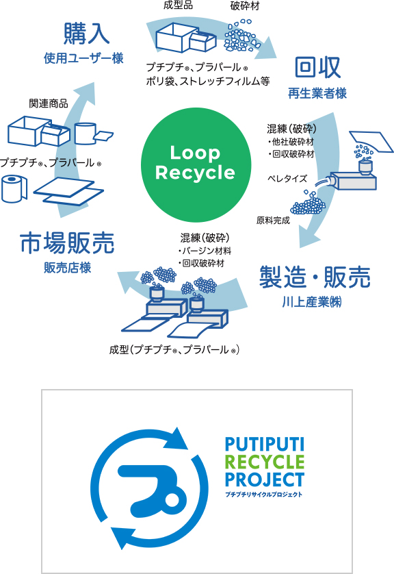 川上産業株式会社