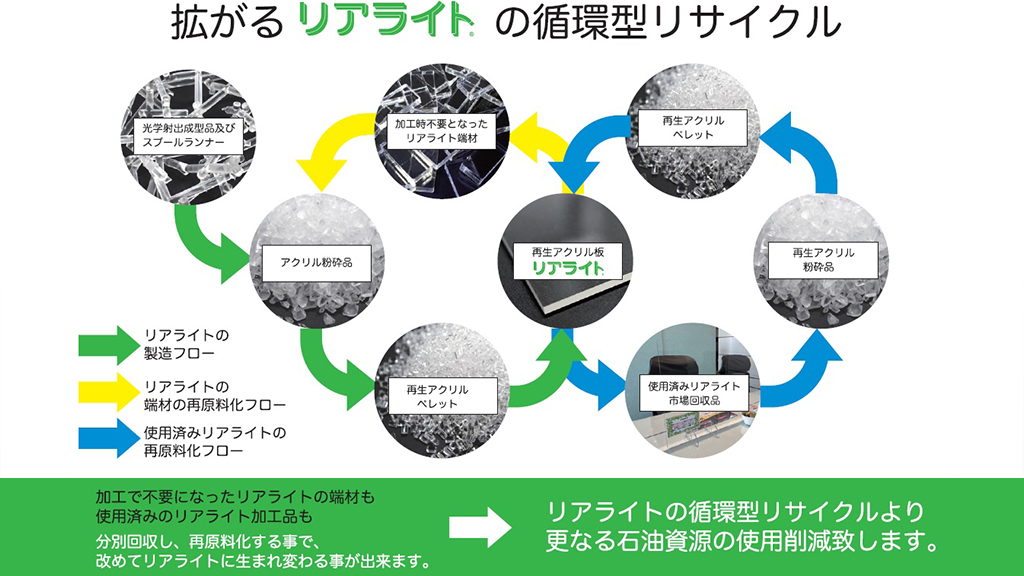 緑川化成工業株式会社