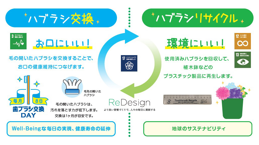 ライオン株式会社